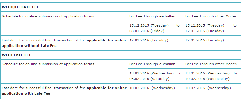 AIPMT Last dates